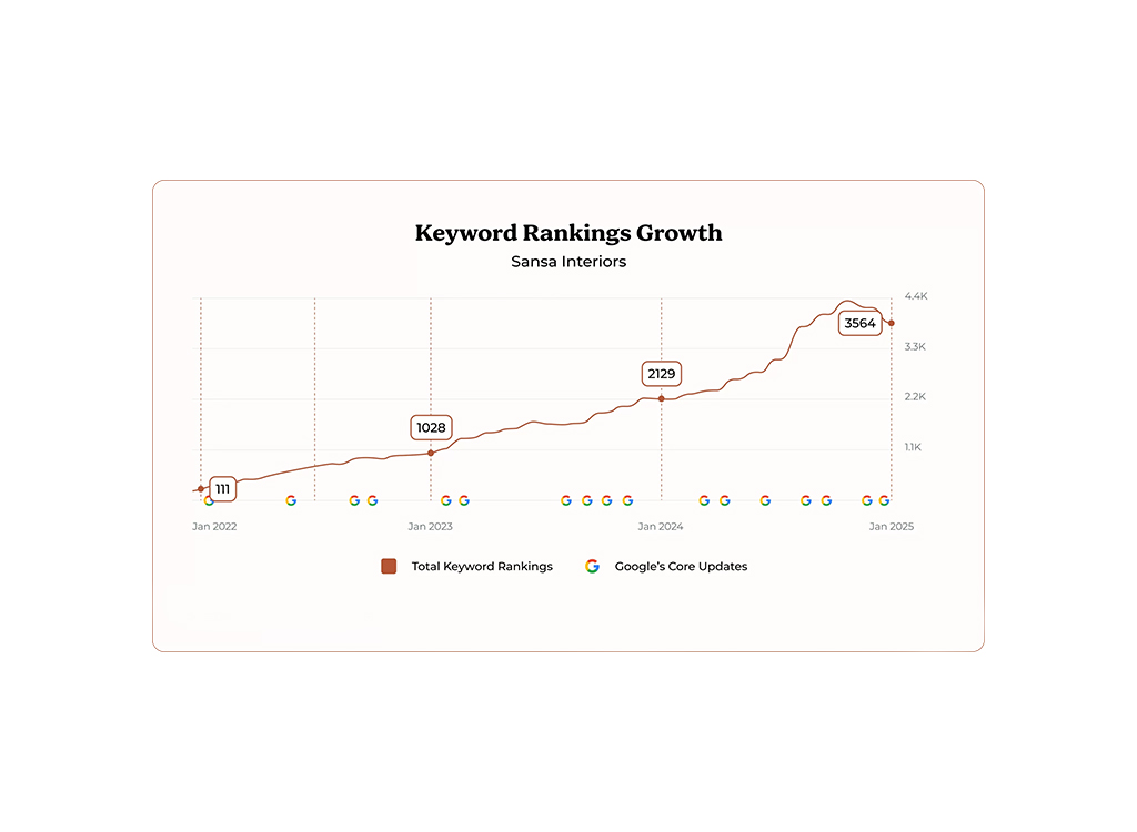 Sansa-Interiors-Gallery-2-1