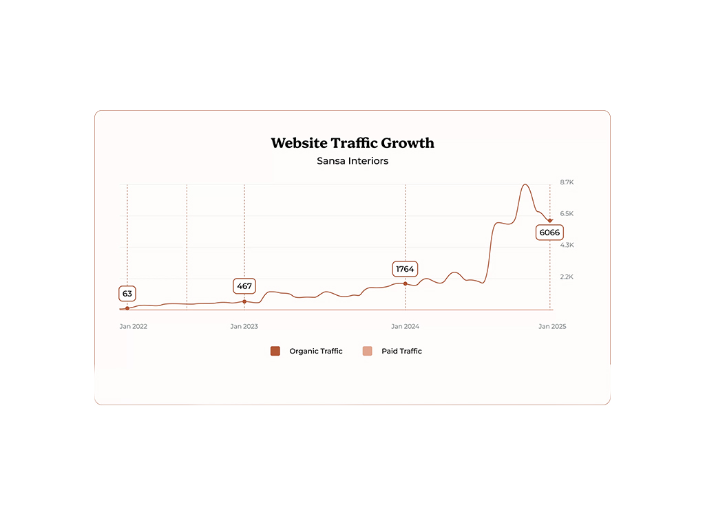 Sansa-Interiors-Gallery-3-1